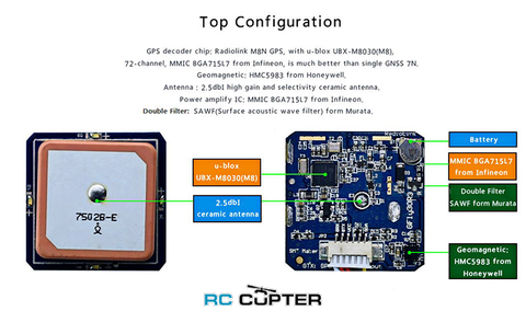 Полётный контроллер Radiolink Pixhawk + GPS SE100 Combo