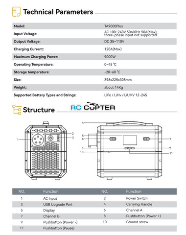 Зарядное устройство Tattu TA9000 PLUS два канала, 9000W (AC 100-240V, 12/14/18/24S max 120A, LiPo/LiHV/LiUHV)