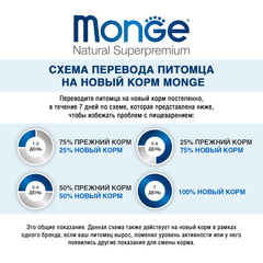 Monge Dog Monoprotein Solo консервы для собак паштет из тунца 150 г