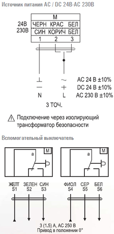 Электропривод Ventart FSE15N230S ON/OFF реверсивный