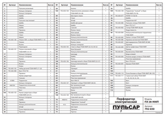 Патрон SDS+ ПУЛЬСАР ПЭ28-900П - 90-0366