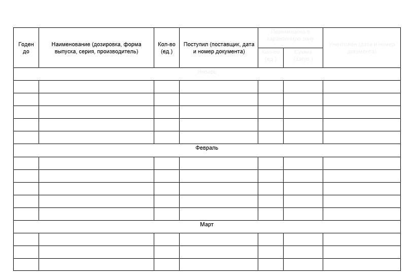 образец журнала аптека. журнал учета фасовочных работ. журнал приемочного контроля в аптеке. журнал учета дефектуры в аптеке образец. заполнение журнала дефектуры в аптеке.