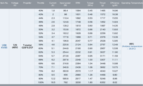 T-Motor U8 II KV85