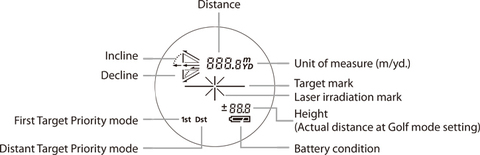 ЛАЗЕРНЫЙ ДАЛЬНОМЕР NIKON LRF COOLSHOT 40I