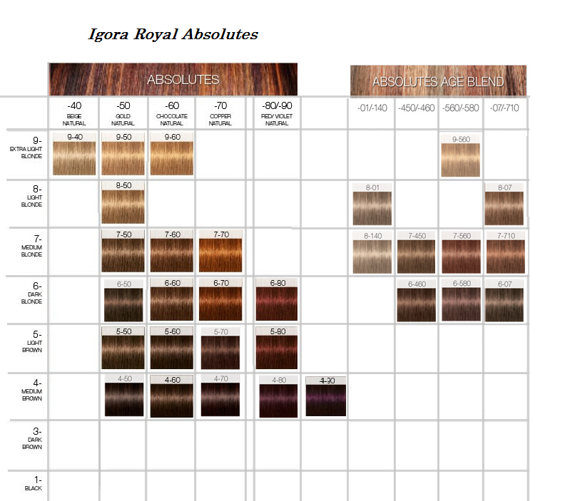Игора краска для волос. Краска игора Абсолют палитра. Краска для волос Igora absolutes 9-60 9-50. Краска игора Роял Абсолют палитра. Краска шварцкопф Роял Абсолют тон 5-80.