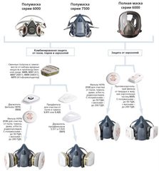 Полумаска защитная 3М 7500
