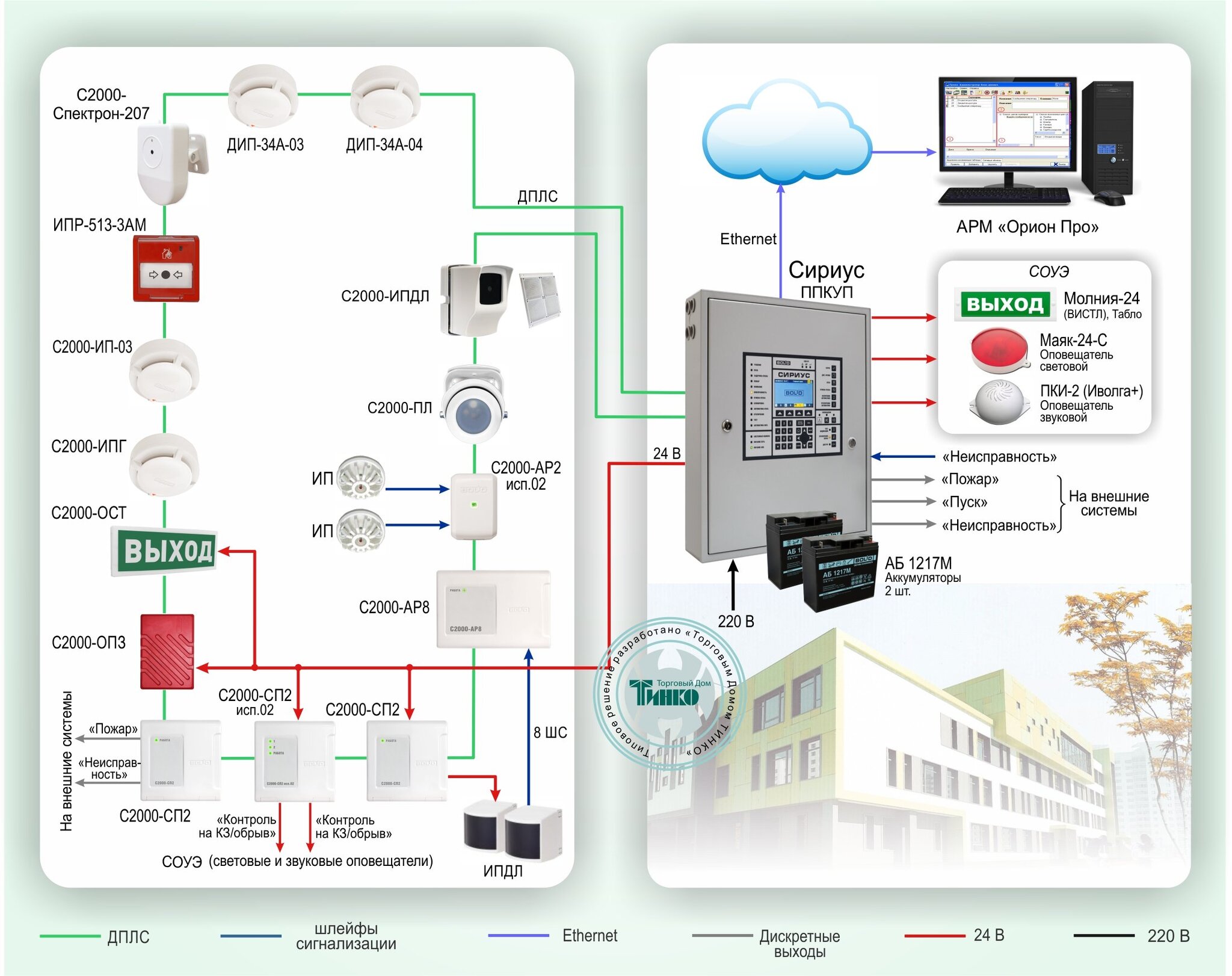 Сп автоматическая система пожарной сигнализации. Прибор пожарный приемно-контрольный, Сириус. Прибор пожарной сигнализации с2000-КДЛ. Система пожарной сигнализации Сириус схема. Аналоговая система пожарной сигнализации Болид.