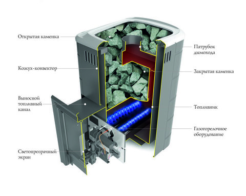 Печь для бани газовая ТМФ Уренгой 2018 Carbon с т/о антрацит 8-18 куб.м