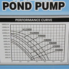 Помпа (насос) для пруда HAILEA H9000 (9500 л/ч)