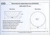 Накладная раковина Gid Nc423