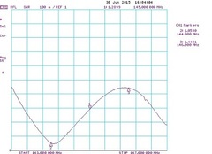 График КСВ антенны Radial YX5-2m