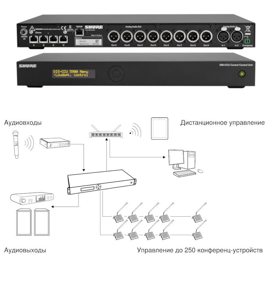 Центральный блок. Центральный блок Shure dis-CCU-E. Центральный блок Shure dis CCU Central Unit. Shure dis-CCU 5900. Dis dis-CCU-E.