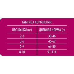 Brit Premium Cat Adult сухой корм для взрослых кошек (курица) 2 кг