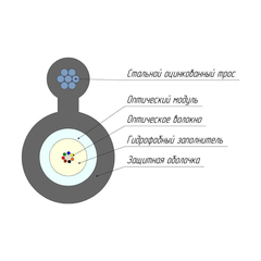 Кабель оптоволоконный ОКТ-16(G.652.D)-Т/СТ 9кН