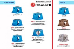 Зимняя палатка куб Higashi Double Winter Camo Comfort Pro трехслойная