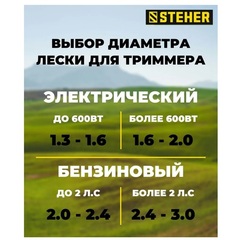 STEHER КРУГ, 1.3 мм, 15 м, леска для триммера (75001-1.3)