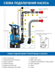 ЗУБР 1300 Вт, дренажный насос для грязной воды, Профессионал (НПГ-Т3-1300)