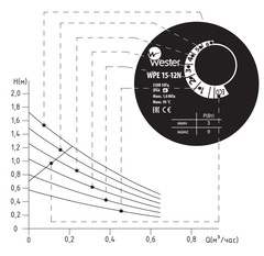 Wester WPE 15-12N циркуляционный насос (0180098)