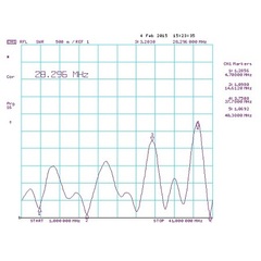 Типовой график КСВ Radial T2-FD-500