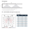Фотометрия для аварийного встраиваемого светодиодного светильника EYC LED Round 3W