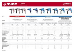 ЗУБР 420 Вт, 10 мм БЗП, безударная дрель, Профессионал (ЗД-П421 ЭР)