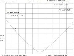 График КСВ Radial DG1-2m