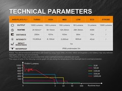 Фонарь Fenix PD35 Version 2.0 1000 люмен