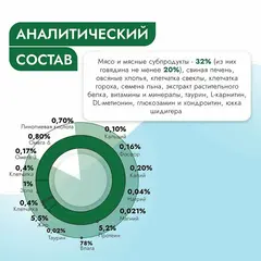 Best Dinner Hypoallergenic консервы для котят и взр кошек диетический (индейка) 100 гр