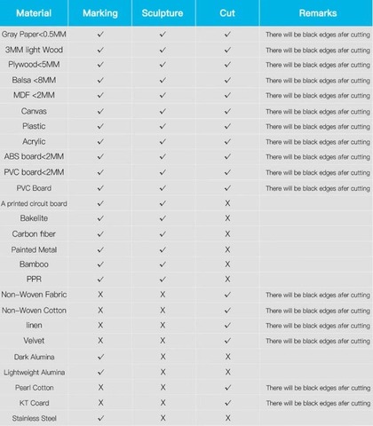 Лазерный гравировальный станок с ЧПУ Two Trees TOTEM-S 5.5W
