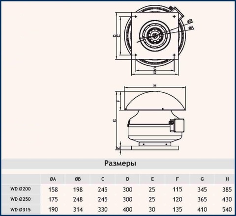 Вентилятор крышный Dospel WD 200