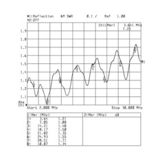 График КСВ Radial LA-KW