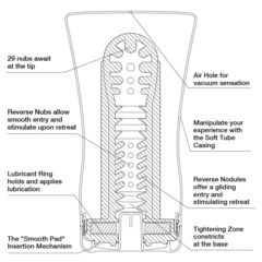 Мастурбатор Soft Tube CUP U.S. - 