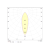 Диаграмма светораспределения для аварийного светодиодного светильника IP65 серии SOLID Zone MIDBAY