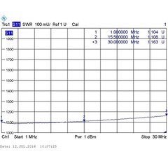 График КСВ Radial BR-100-1,5DR