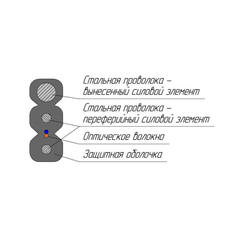 Кабель оптоволоконный ОКПАнг(А)-HF-1(G.657.A)-С/С-1,2 кН