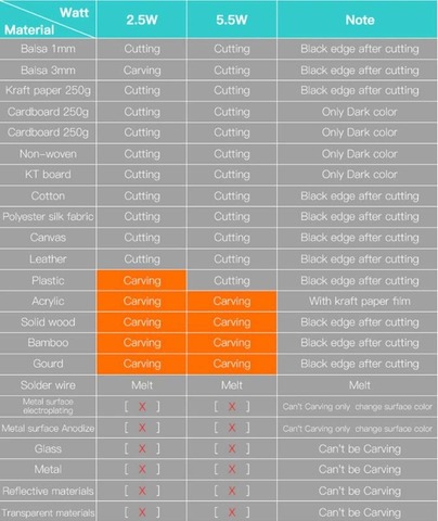 Лазерный гравировальный станок с ЧПУ Two Trees TOTEM Laser Mini 5.5W