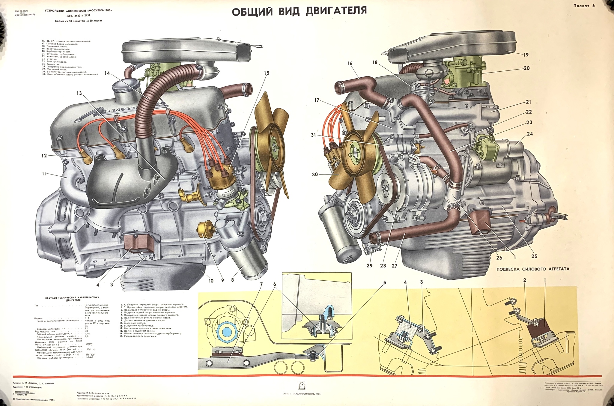 Двигатели автомобиля москвич