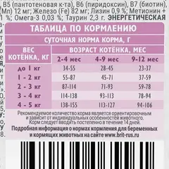 Brit Care Cat сухой корм для котят, беременных и кормящих кошек с индейкой 1,5 кг