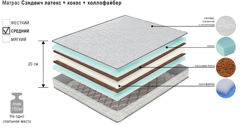Матрас сэндвич латекс+кокос+холлофайбер