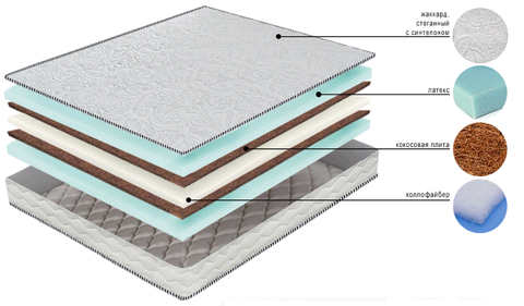 Матрас сэндвич латекс+кокос+холлофайбер