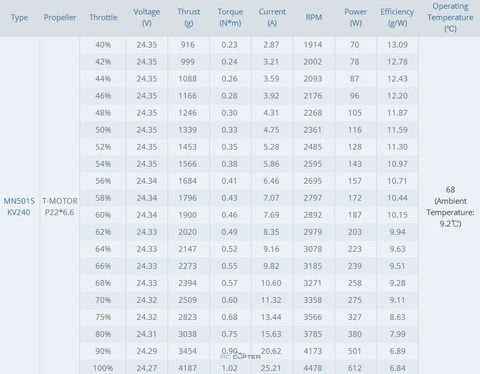 T-Motor MN501-S KV240