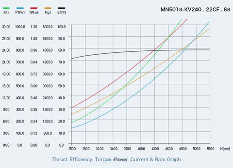 T-Motor MN501-S KV240