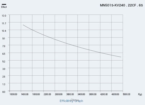 T-Motor MN501-S KV240