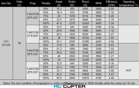 Таблица испытаний мотора U11 KV120