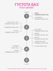 База для ногтей каучуковая универсальная слабокислотная (RUBBER BASE GEL FREE), 10 ml