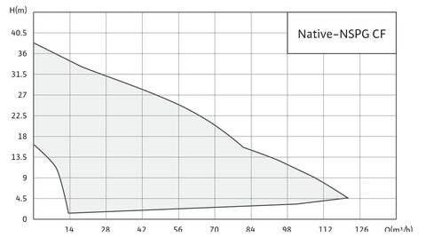 Купить Wilo-NSPG CF Погружные насосы для отвода сточной и грязной воды недорого со склада в Хабаровске, Якутске, Владивостоке, Южно-Сахалинске, Благовещенске