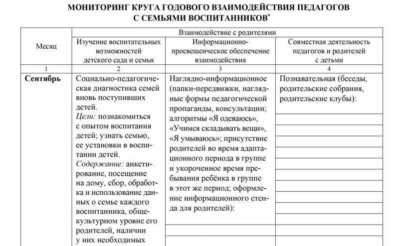 Журнал консультаций дефектолога с родителями в школе заполненный образец