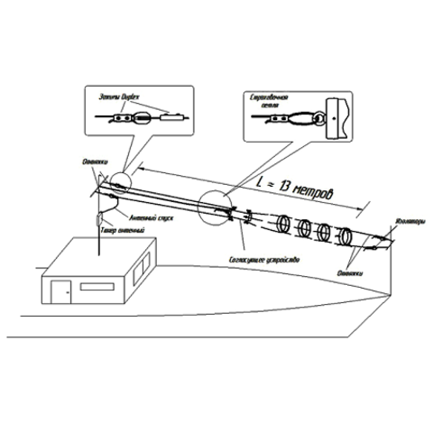 Radial RAK-12