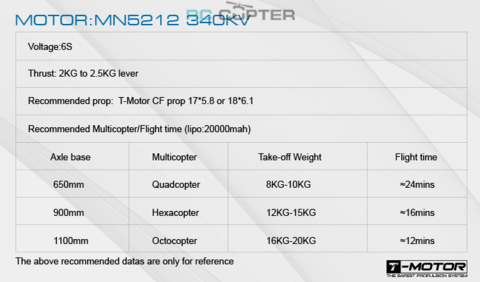 T-Motor MN5212 KV340