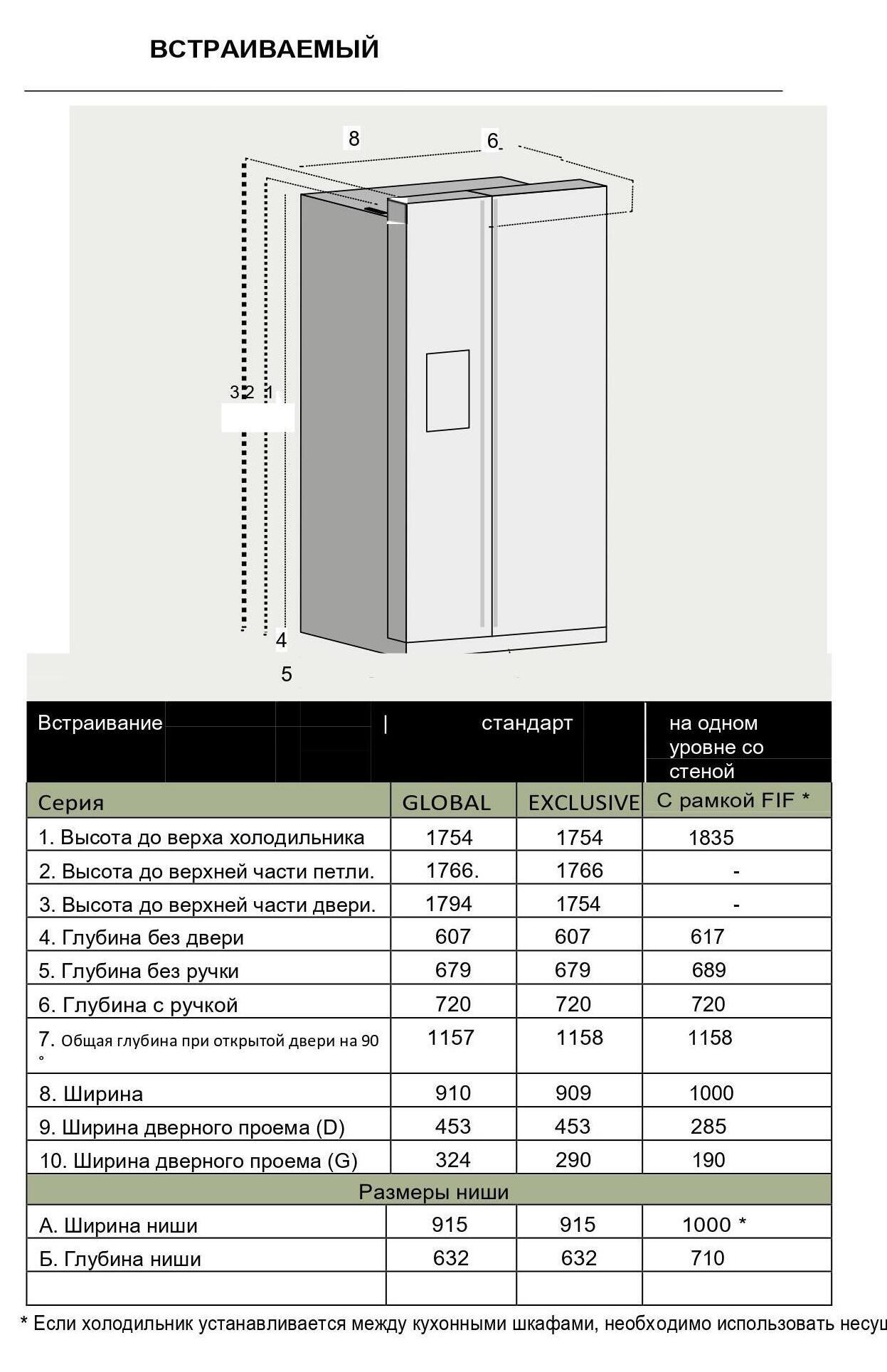 Встраиваемый холодильник Side-by-Side IO Mabe ORE24VGHF 3В + FIF3B - купить  в Москве на Qkitchen